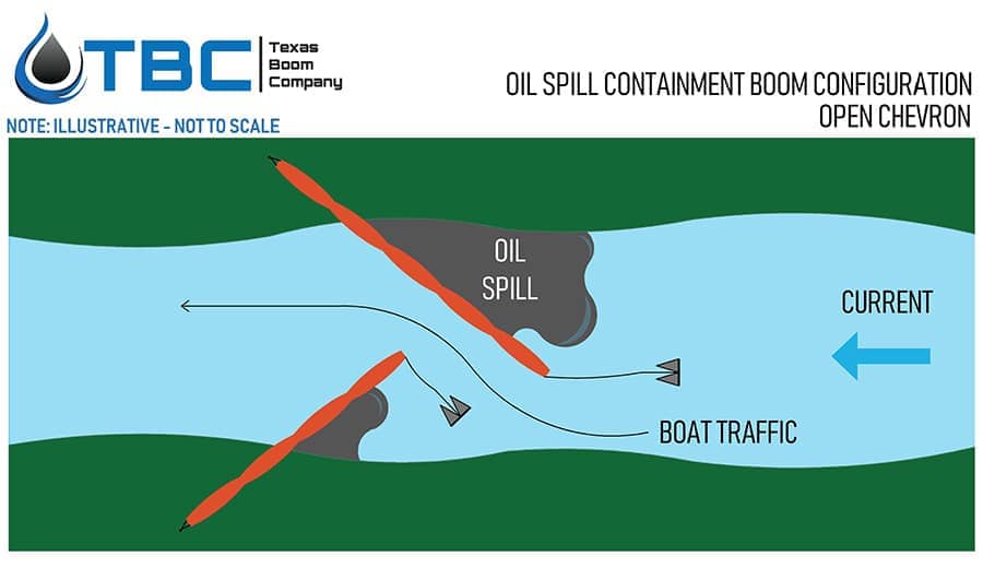 TBC OPEN CHEVRON