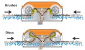 Oil Skimmers - Komara 15 Duplex Oil Skimmer