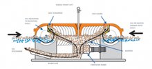 Oil Skimmers - Komara Maxi Oil Skimmer