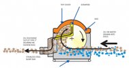 Oil Skimmers - Komara Mini Oil Skimmer