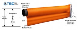 Containment Boom - Conventional Boom - TXB-10